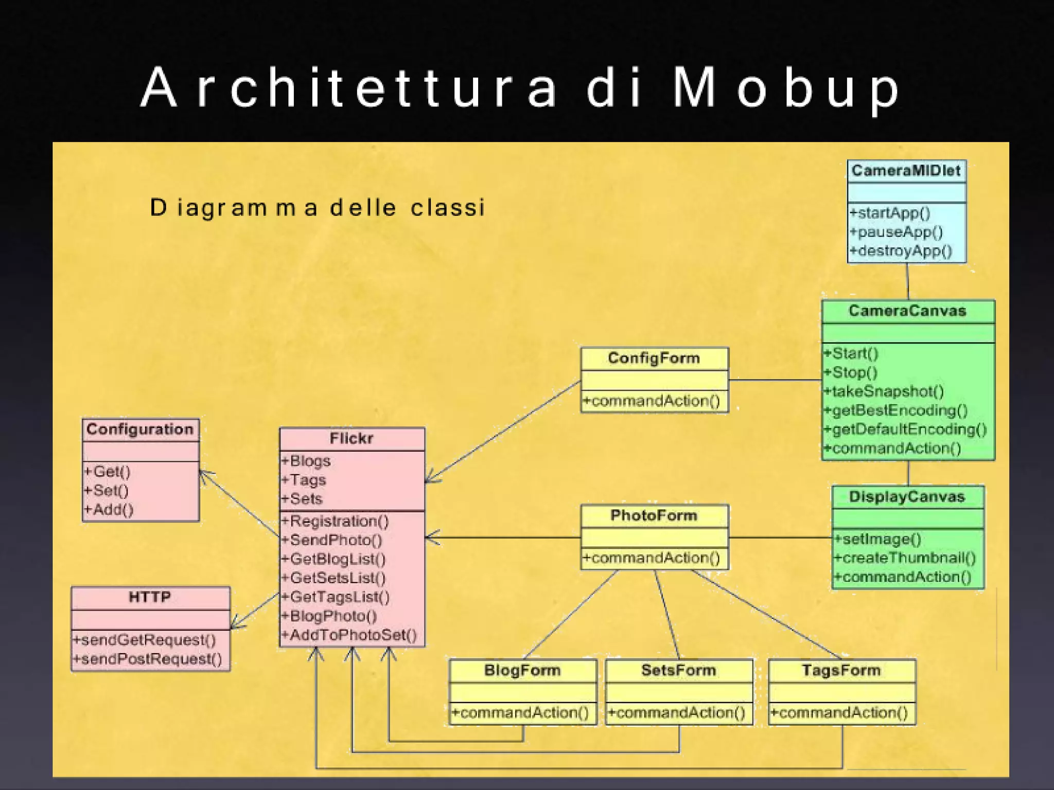 Matteo Penzo Mobup JMDF Third Meeting 
