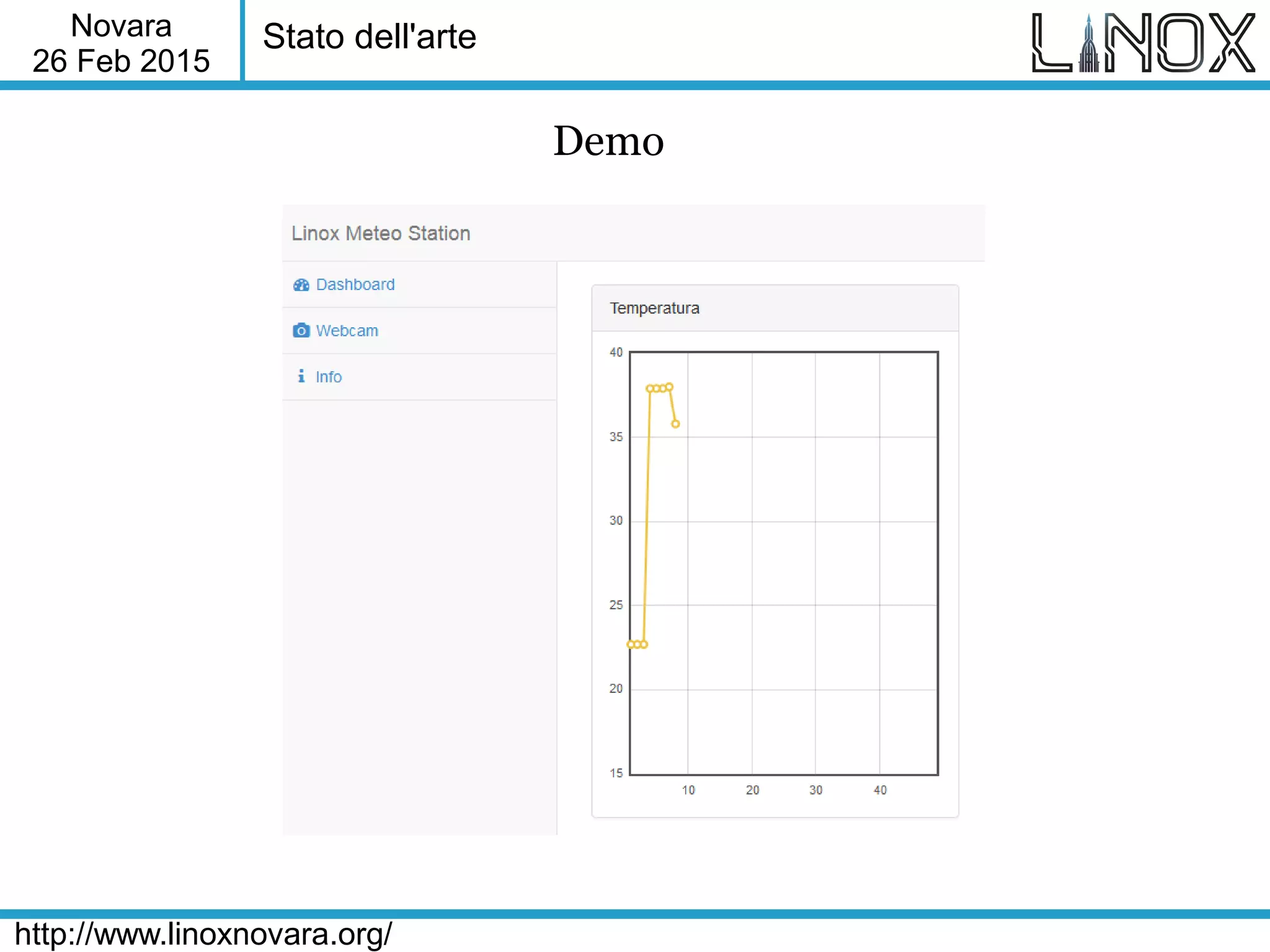 Novara
26 Feb 2015
http://www.linoxnovara.org/
Stato dell'arte
Demo
 