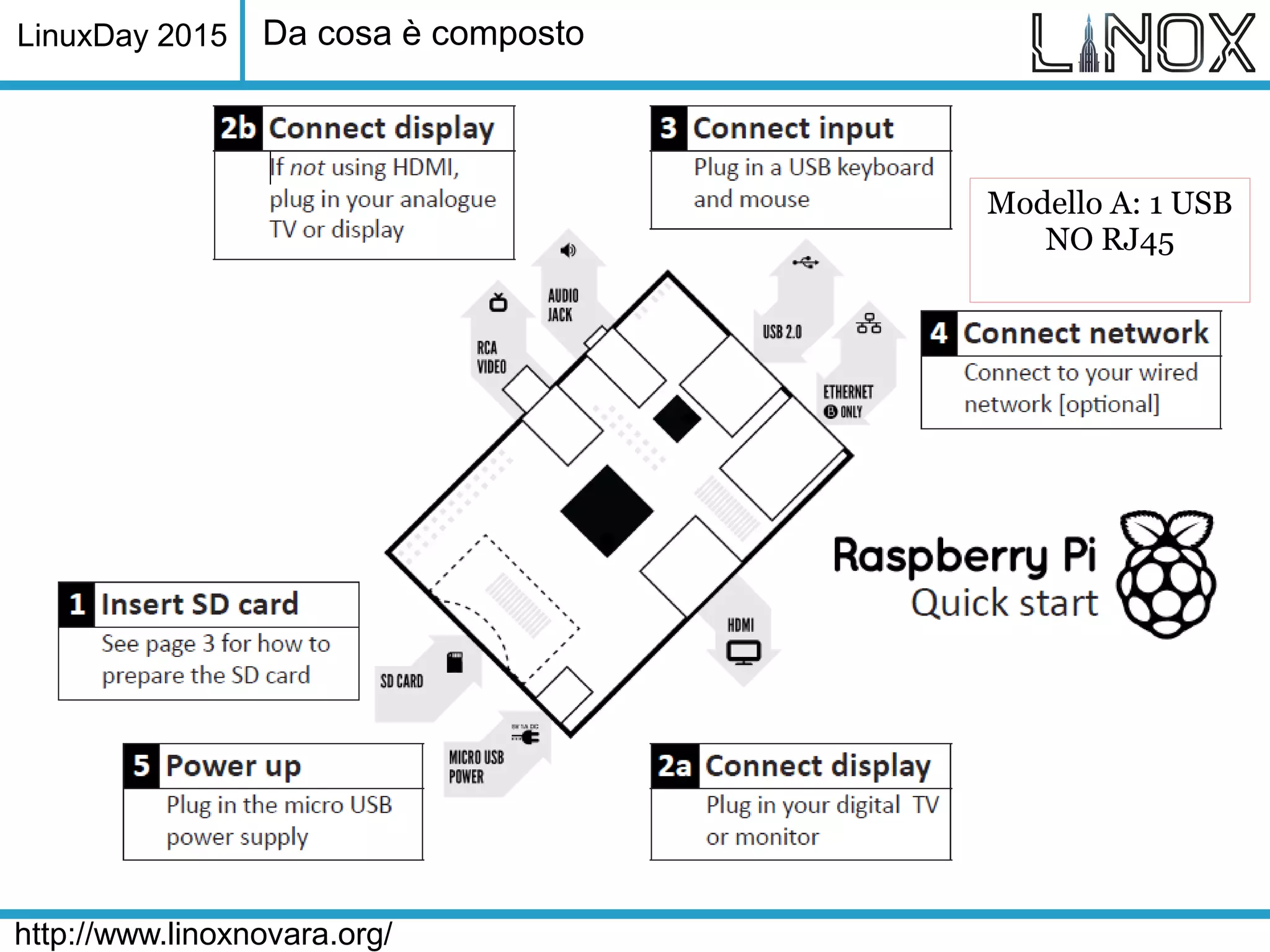 LinuxDay 2015
http://www.linoxnovara.org/
Da cosa è composto
Modello A: 1 USB
NO RJ45
 
