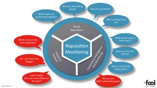 What	
  are	
  they	
  talking	
  
                                                                                           about?                           How	
  am	
  I	
  perceived?

                                                  Which	
  topics	
  are	
  
                                                posi+ve	
  and	
  nega+ve?
                                                                                                                                                     Who	
  is	
  talking	
  about	
  
                                                                                                                                                                   me?
                                                                                                Brand
                                                                                              Reputa+on

                                                                                                                                                                   What	
  are	
  the	
  news	
  in	
  
                 Which	
  news	
  are	
  the	
                                                                                                                       THAT	
  PLACE?
                  most	
  important?
                                                                                      Reputa+on	
  




                                                                                                                                          g ce	
  
                                                                                      Monitoring




                                                                                                                                 ito gen
                                                                                                                                                                    Which	
  are	
  the	
  HOT	
  
                                                                      Inﬂ alysis




                                                                                                                               on telli
                                                                                                                                                                        TOPICS?




                                                                                                                                      rin
                                                                        An
                                                                         uen




                                                                                                                         d	
  M 	
  In
                   Do	
  I	
  care	
  about	
  this	
  




                                                                                                                       an +ve
                                                                             ce	
  
                               Blogger?




                                                                                                                          e+
                                                                                                                       mp
                                                                                                                                                             What	
  is	
  my	
  SECTOR	
  
                                                                                                                                                               doing	
  online?




                                                                                                                       Co
                                   Which	
  TwiFer	
  
                          Users	
  are	
  most	
  inﬂuent	
  on	
                                                                           Who	
  are	
  the	
  
                                     this	
  topic?                                                                                   MOST	
  inﬂuen+al	
  people?
www.thefool.it
 