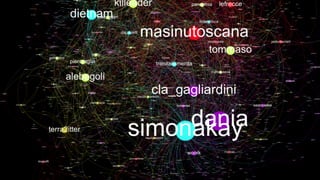 © and Patent Pending system and visualization
 