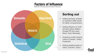 Factors of Inﬂuence
                                   ORM Data Processing General Purpose Framework




                                                                                   Sorting out
                 Semantic                  Algoritmic                         ‣ Adding semantic analysis
                                                                                on standard ORM results
                                                                                for better comprehension;

                                                                              ‣ Adding inﬂuence on both
                                                                                domains (Alexa, Blekko,
                               RESULTS                                          Google PR) and users
                                                                                (Klout, Kred, Retweets)

                                                                              ‣ Analyzing content sharing
                                                                                metrics (Linkedin, Twitter,
                                                                                Facebook)
                 Statistical                         Viral                    ‣ Getting statistical data on
                                                                                Users, Domains, Topics

www.thefool.it
 