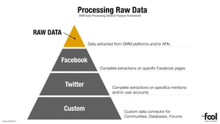 Processing Raw Data
                                 ORM Data Processing General Purpose Framework




                 RAW DATA
                                       Data extracted from SMM platforms and/or APIs



                        Facebook
                                                Complete extractions on speciﬁc Facebook pages



                            Twitter                      Complete extractions on speciﬁcs mentions
                                                         and/or user accounts



                            Custom                               Custom data connector for
                                                                 Communities, Databases, Forums
www.thefool.it
 
