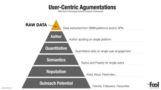 User-Centric Agumentations
                               ORM Data Processing General Purpose Framework




                 RAW DATA
                                     Data extracted from SMM platforms and/or APIs


                            Author
                                          Author spotting on single platform


                         Quantitative
                                                Quantitative data on single user engagement


                         Semantics
                                                     Topics and Polarity for single users


                         Reputation
                                                           Kred, Klout, Peerindex...


                      Outreach Potential
www.thefool.it
                                                                 Friends, Followers, Favourites
 