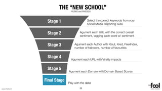 THE “NEW SCHOOL”
                                 FLOWS and PROCESS



                  Stage 1                     Select the correct keywords from your
                                              Social Media Reporting suite


                  Stage 2               Agument each URL with the correct overall
                                        sentiment, tagging each word w/ sentiment


                  Stage 3           Agument each Author with Klout, Kred, PeerIndex,
                                    number of followers, number of favourites


                  Stage 4        Agument each URL with Virality impacts


                  Stage 5
                               Agument each Domain with Domain Based Scores


                 Final Stage
                               Play with the data!
www.thefool.it                          25
 