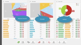 Source-Centric Agumentations
                                          ORM Data Processing General Purpose Framework




                    Relevant	
  Domains                        Concepts                   Authors




http://thefool.it
 