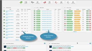 Source-Centric Agumentations
                                         ORM Data Processing General Purpose Framework




                                                           TwiFer-­‐Oriented	
  
                    Facebook-­‐Oriented	
                     Sta+s+cs
                        Sta+s+cs




http://thefool.it
 