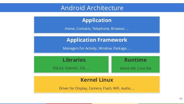 Matteo Gazzurelli - Introduction to Android Development - Have a brea…