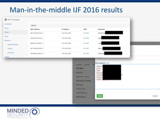 Man-in-the-middle IJF 2016 results
 