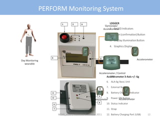 PERFORM Monitoring System

                                                             Gyroscope/
                                                            Accelerometer




                         Accelerometer
Day Monitoring                                                                          Accelerometer
  wearable


                                                      Accelerometer / Control
                                                               Unit




                                                Accelerometer           Accelerometer




                      WTHS_2011 | Valencia| December 2011                                       12
 