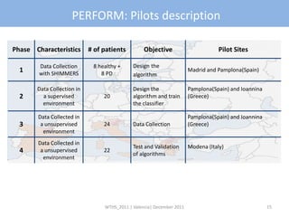 PERFORM: Pilots description

Phase Characteristics       # of patients         Objective                       Pilot Sites

        Data Collection      8 healthy +     Design the
  1     with SHIMMERS           8 PD
                                                                       Madrid and Pamplona(Spain)
                                             algorithm

       Data Collection in                    Design the                Pamplona(Spain) and Ioannina
  2      a supervised            20          algorithm and train       (Greece)
         environment                         the classifier

       Data Collected in                                               Pamplona(Spain) and Ioannina
  3     a unsupervised           24          Data Collection           (Greece)
         environment
       Data Collected in
                                             Test and Validation       Modena (Italy)
  4     a unsupervised           22
                                             of algorithms
         environment




                                 WTHS_2011 | Valencia| December 2011                                  15
 