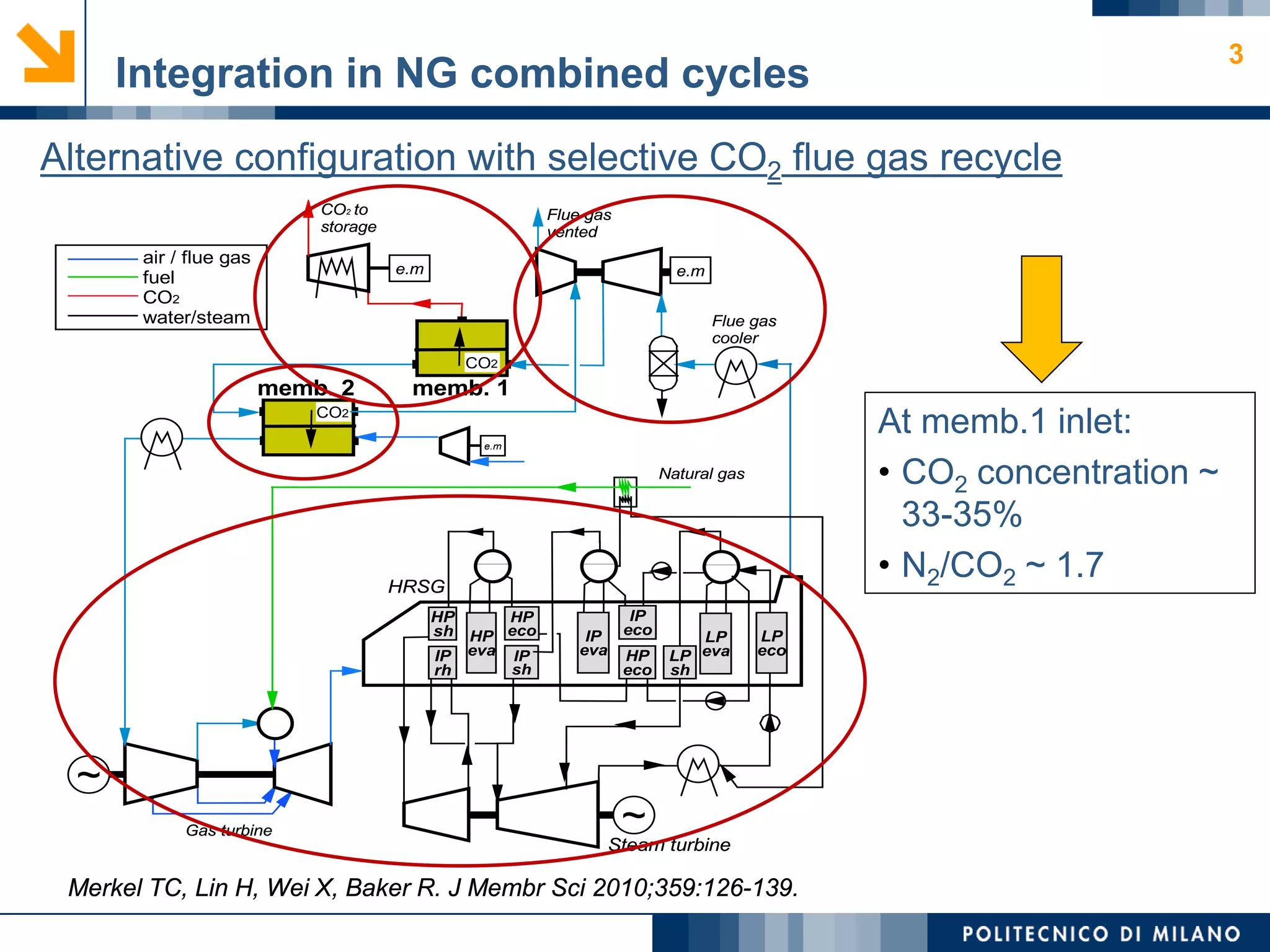 Post-combustion CO2 capture from natural gas combined cycles by solvent ...
