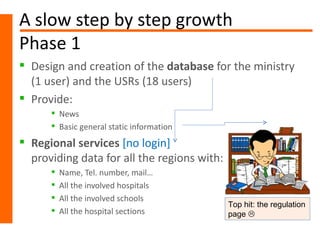 A slow step by step growth
Phase 1
 Design and creation of the database for the ministry
  (1 user) and the USRs (18 users)
 Provide:
       News
       Basic general static information
 Regional services [no login]
  providing data for all the regions with:
         Name, Tel. number, mail…
         All the involved hospitals
         All the involved schools
                                             Top hit: the regulation
         All the hospital sections          page 
 