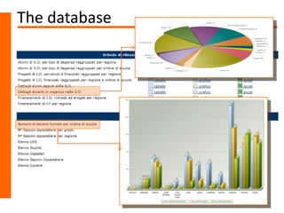 The database
 