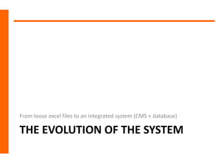 From loose excel files to an integrated system (CMS + database)

THE EVOLUTION OF THE SYSTEM
 