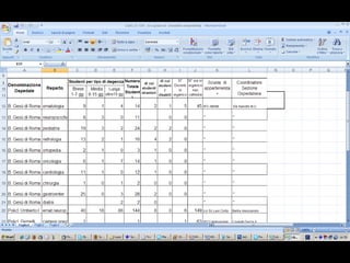 La situazione iniziale: fogli Excel




                                      METID – Politecnico di Milano
 