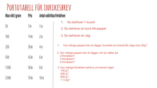 Portotabellförinrikesbrev
1. Hur många papper kan du lägga i kuvertet om brevet får väga max 20g?
2. Hur många papper kan du lägga i om du sätter på
2 frimärken?
3 frimärken?
4 frimärken?
3. Hur många frimärken behövs om brevet väger
150 g?
200 g?
600 g?
1 ½ kg?
1. Du behöver 1 kuvert
2. Du behöver en bunt A4-papper
3. Du behöver en våg
 