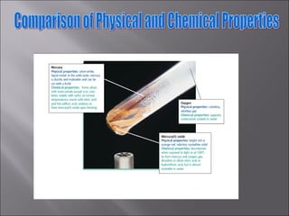 Comparison of Physical and Chemical Properties 
