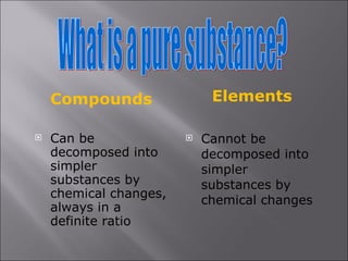 Compounds Can be decomposed into simpler substances by chemical changes, always in a definite ratio Elements Cannot be decomposed into simpler substances by chemical changes What is a pure substance? 