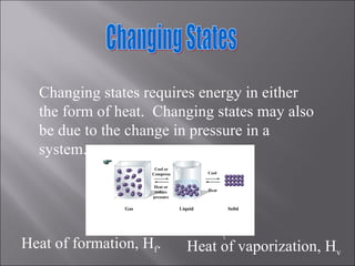 Changing States Changing states requires energy in either the form of heat.  Changing states may also be due to the change in pressure in a system. Heat of formation, H f . Heat of vaporization, H v 