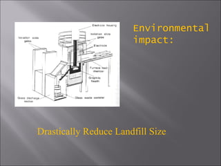 Drastically Reduce Landfill Size Environmental impact: 