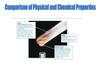 Comparison of Physical and Chemical Properties 