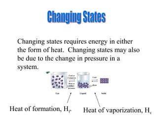 Changing States Changing states requires energy in either the form of heat.  Changing states may also be due to the change in pressure in a system. Heat of formation, H f . Heat of vaporization, H v 