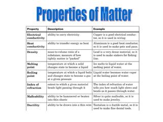Properties of Matter 