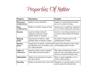 Properties Of Matter