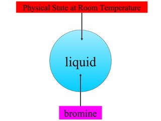 liquid Physical State at Room Temperature bromine 