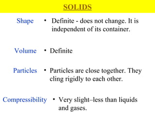 Shape Definite - does not change. It is  independent of its container. Volume Definite Particles Particles are close together. They cling rigidly to each other. SOLIDS Compressibility Very slight–less than liquids and gases. 