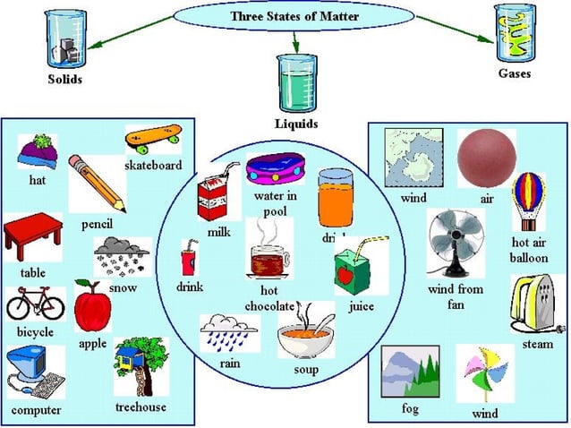 Matter