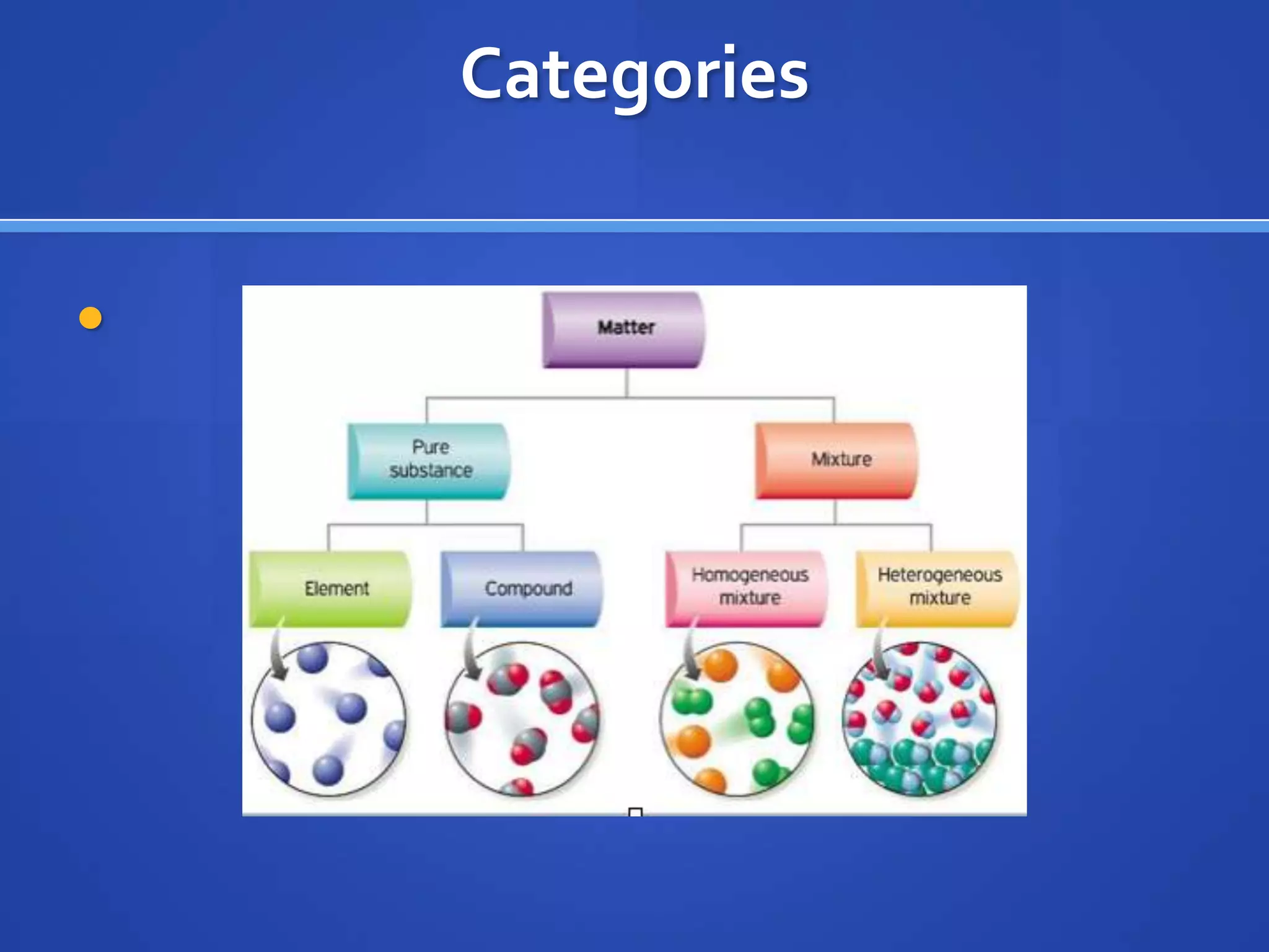 Categories



 