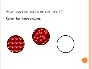 HOW CAN PARTICLES BE EXCITED??
Remember these pictures
 