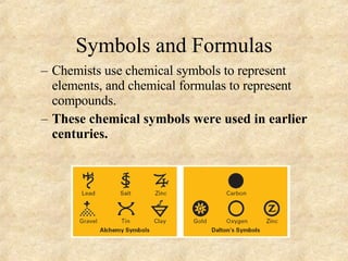 Symbols and Formulas Chemists use chemical symbols to represent elements, and chemical formulas to represent compounds. These chemical symbols were used in earlier centuries. 