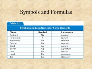 Symbols and Formulas Each element is represented by a one or two-letter  chemical symbol . 