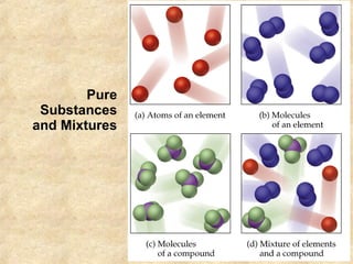 Pure Substances and Mixtures 