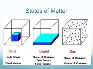 States of Matter
 
