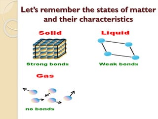 Let’s remember the states of matter
and their characteristics
 