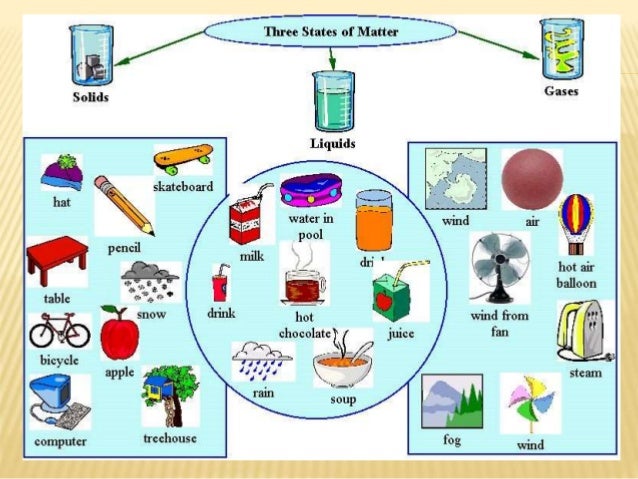 Matter