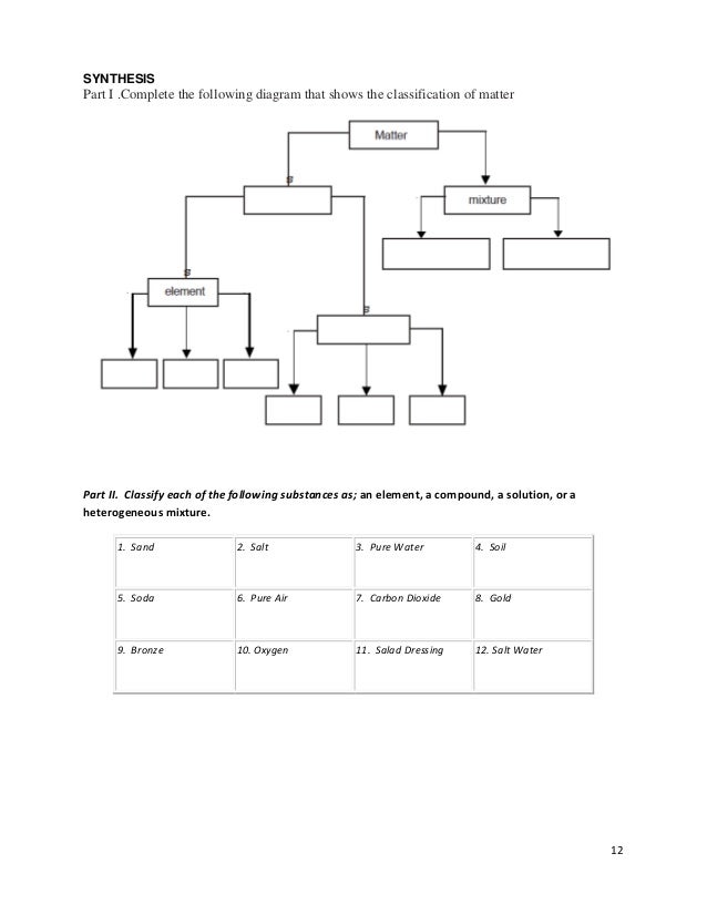 Printables Classification Of Matter Worksheet umakchemistry1 12