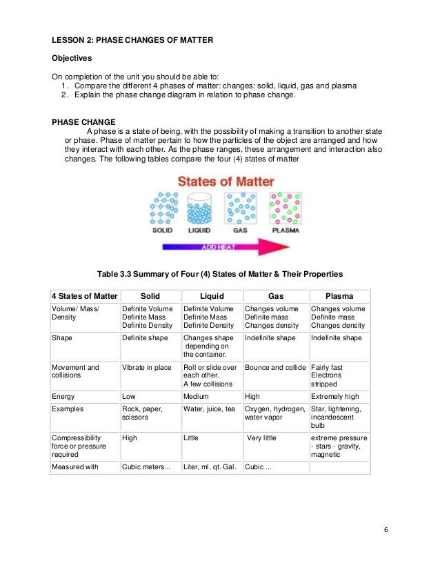 Phase Diagram Worksheet Answers Part B datainspire