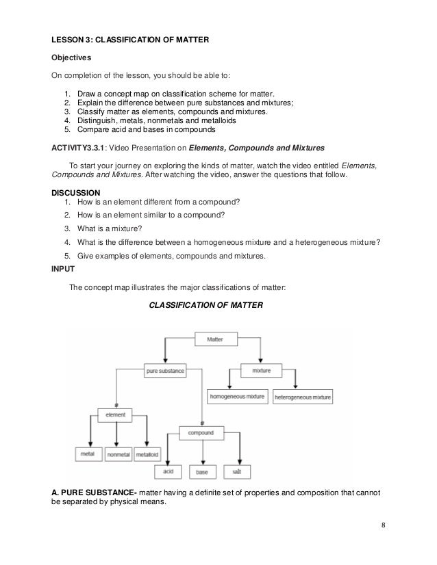 Composition Of Matter Worksheet