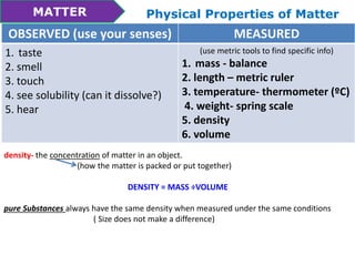 MATTER Physical Properties of Matter 
OBSERVED (use your senses) MEASURED 
1. taste 
2. smell 
3. touch 
4. see solubility (can it dissolve?) 
5. hear 
(use metric tools to find specific info) 
1. mass - balance 
2. length – metric ruler 
3. temperature- thermometer (ºC) 
4. weight- spring scale 
5. density 
6. volume 
density- the concentration of matter in an object. 
(how the matter is packed or put together) 
DENSITY = MASS ÷VOLUME 
pure Substances always have the same density when measured under the same conditions 
( Size does not make a difference) 
 
