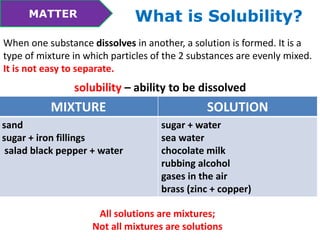 MATTER What is Solubility? 
When one substance dissolves in another, a solution is formed. It is a 
type of mixture in which particles of the 2 substances are evenly mixed. 
It is not easy to separate. 
solubility – ability to be dissolved 
MIXTURE SOLUTION 
sand 
sugar + iron fillings 
salad black pepper + water 
sugar + water 
sea water 
chocolate milk 
rubbing alcohol 
gases in the air 
brass (zinc + copper) 
All solutions are mixtures; 
Not all mixtures are solutions 
 