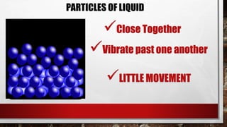 PARTICLES OF LIQUID
Close Together
Vibrate past one another
LITTLE MOVEMENT
 