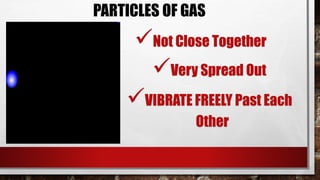 PARTICLES OF GAS
Not Close Together
Very Spread Out
VIBRATE FREELY Past Each
Other
 