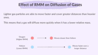Matter IGCSE Chemistry Topic 1 (solid , Liquid and Gas)