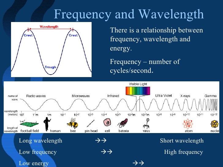 What Is The Relationship Between Frequency And Energy