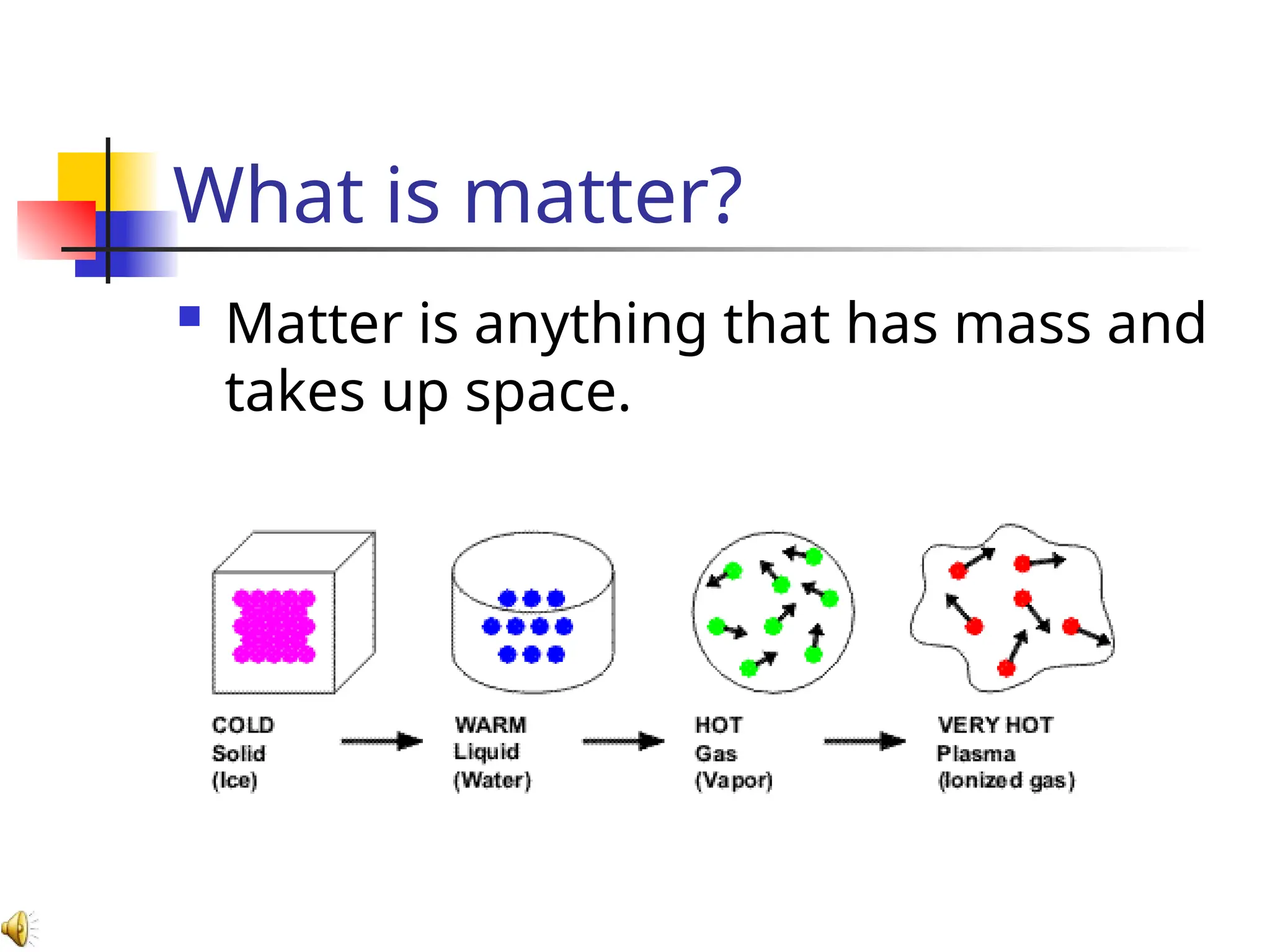 What is matter?
 Matter is anything that has mass and
takes up space.
 